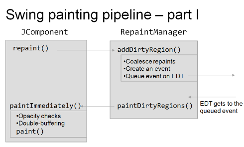 Swing painting pipeline 1