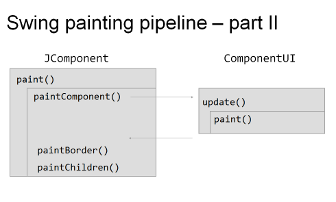 Swing painting pipeline 2